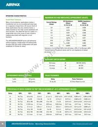 CERB1-1REC4C-52-60.0-DE-01-T Datasheet Page 8