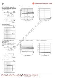 CF2-12V Datasheet Page 3