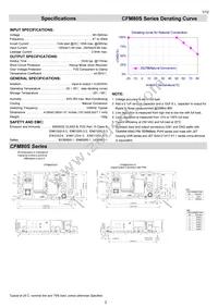 CFM80S480 Datasheet Page 2