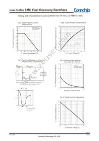 CFRMT106-HF Datasheet Page 2