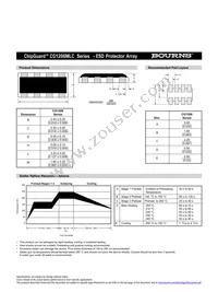 CG1206MLC-12E Datasheet Page 2