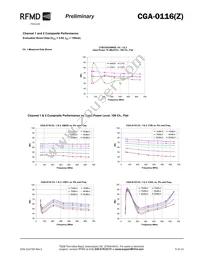 CGA-0116 Datasheet Page 5