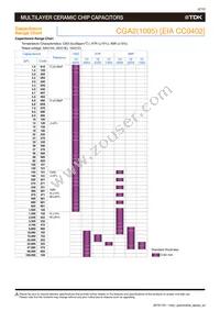 CGA4J3X7R1E155K125AD Datasheet Page 4