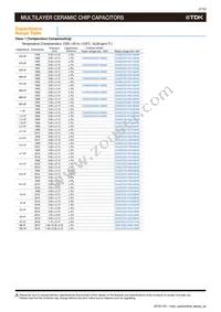 CGA4J3X7R1E155K125AD Datasheet Page 9