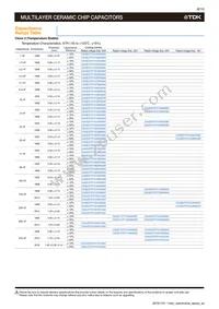 CGA4J3X7R1E155K125AD Datasheet Page 10