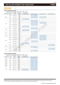 CGA4J3X7R1E155K125AD Datasheet Page 11