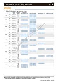 CGA4J3X7R1E155K125AD Datasheet Page 12
