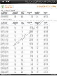 CGA5F1X7T2J103K Datasheet Page 23