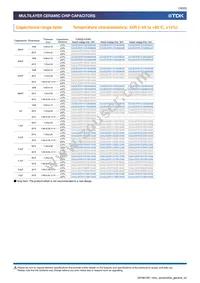CGA5L3X5R1H475M160AB Datasheet Page 16