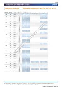 CGA5L3X5R1H475M160AB Datasheet Page 18