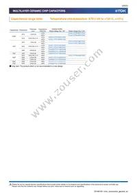 CGA5L3X5R1H475M160AB Datasheet Page 22