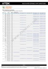 CGA6P2NP01H104J250AA Datasheet Page 10