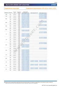 CGA6P2X7R1H105K160AA Datasheet Page 18