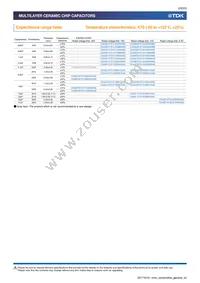 CGA6P2X7R1H105K160AA Datasheet Page 23