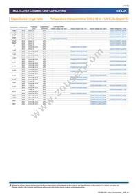 CGA6P3X8R1C106K250AE Datasheet Page 11