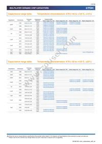 CGA6P3X8R1C106K250AE Datasheet Page 15