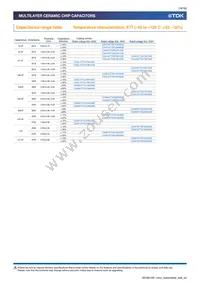 CGA6P3X8R1C106K250AE Datasheet Page 16