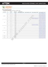 CGA8R4C0G2J333J200KA Datasheet Page 15