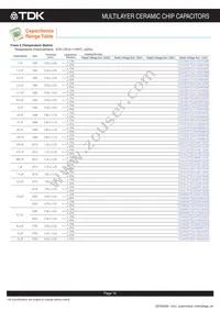 CGA8R4C0G2J333J200KA Datasheet Page 16