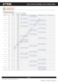 CGA8R4C0G2J333J200KA Datasheet Page 17