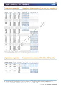 CGA9Q1C0G3A103J280KC Datasheet Page 7