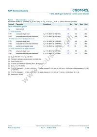 CGD1042LU Datasheet Page 4