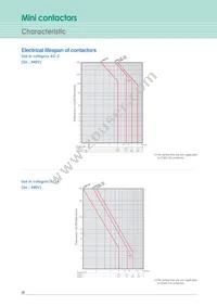CGMS-12D-24S-01 Datasheet Page 7
