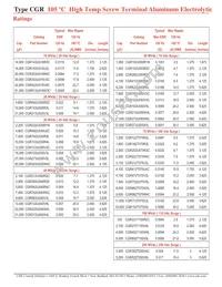 CGR522T200X5L Datasheet Page 2