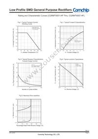 CGRMT4006-HF Datasheet Page 2