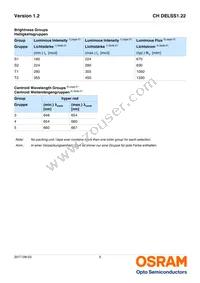 CH DELSS1.22-S1T2-35 Datasheet Page 5