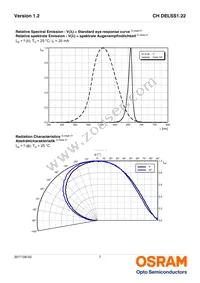 CH DELSS1.22-S1T2-35 Datasheet Page 7