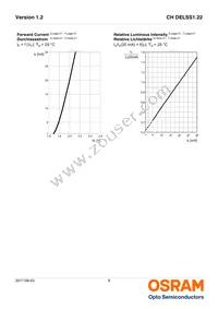 CH DELSS1.22-S1T2-35 Datasheet Page 8