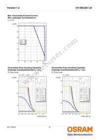 CH DELSS1.22-S1T2-35 Datasheet Page 10