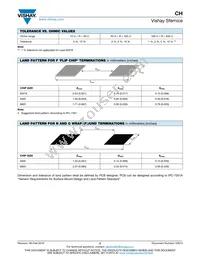 CH0402-25RJFPA Datasheet Page 2