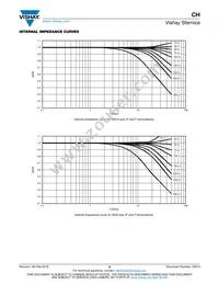 CH0402-25RJFPA Datasheet Page 6