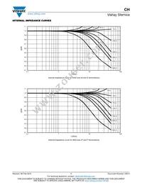 CH0402-25RJFPA Datasheet Page 7