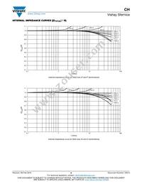 CH0402-25RJFPA Datasheet Page 9