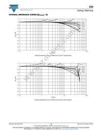 CH0402-25RJFPA Datasheet Page 10