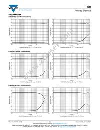 CH0402-25RJFPA Datasheet Page 11