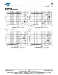 CH0402-25RJFPA Datasheet Page 12