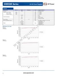 CHD250PS28 Datasheet Page 3
