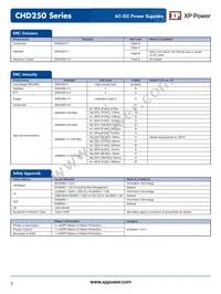 CHD250PS28 Datasheet Page 5