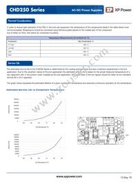 CHD250PS28 Datasheet Page 8