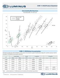 CHM-11-40-95-36-XH20-F3-3 Datasheet Page 3