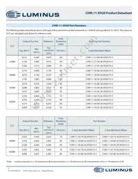 CHM-11-40-95-36-XH20-F3-3 Datasheet Page 5