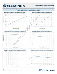 CHM-11-40-95-36-XH20-F3-3 Datasheet Page 7