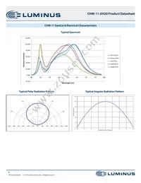 CHM-11-40-95-36-XH20-F3-3 Datasheet Page 8