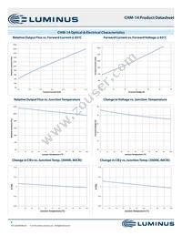 CHM-14-35-95-36-AC00-F2-3 Datasheet Page 8