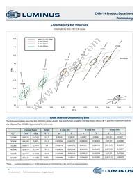 CHM-14-40-95-36-AC00-F2-2 Datasheet Page 3