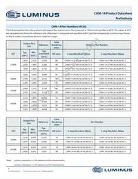 CHM-14-40-95-36-AC00-F2-2 Datasheet Page 6